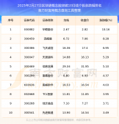 2025年2月27日区块链概念股突破10日线个股都在这