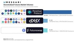 观点:DeFi可释放黄金等现实世界资产的收益潜力