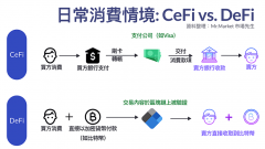 DeFi是什么?去中心化金融DeFi与C区别有哪些