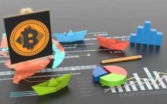 比特矿业(BTCMUS)5月20日收盘报204美元股涨099%