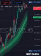 比特币持续看涨!以太坊(ETH)挑起公链之脊梁