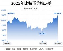 21深度|“疯狂”的比特币