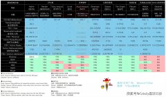 DePIN数据哪家强?为什么说Aethir($ATH)的价值可能被