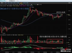 OKCoin币行比特币平收 以太坊空头不变