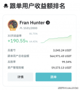 合约赛道竞争加剧BitMart三大计划能否破局?