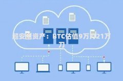 币界网实时行情早报:BTC比特币价格突破86666美元