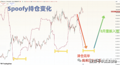 最强预警!比特币危险!金融大鳄百亿做空又一