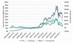 去中心化金融(defi)到底是什么?