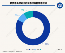 美元稳定币的阳谋:万亿美债“接盘侠”恐引爆