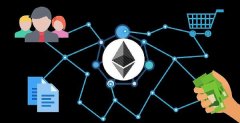 2025年5月29日比特币与以太坊每日行情分析与操作