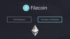 以太坊质押量创新高现货ETHETF临近获批价格有望