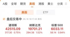 纳指涨15%AMD涨超8%！中国金龙指数涨逾2%这只股大