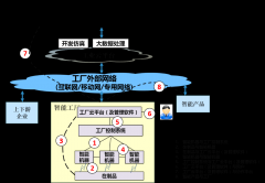 工业互联网产业联盟