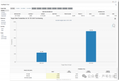 比特币站上108万Q3冲135？ETH剑指3000？下周牛市狂