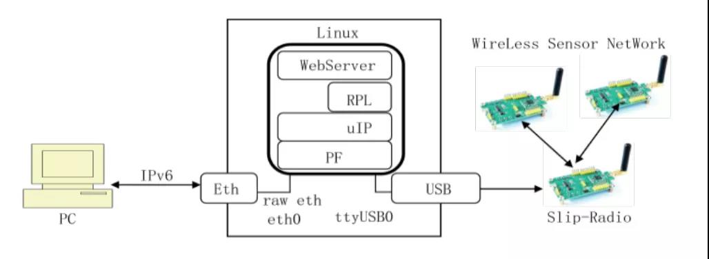 数据：6月ETH累积量创历史新高共增加60184万ETH