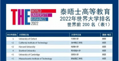 【世界大学介绍】爱因斯坦的母校你知道是哪里