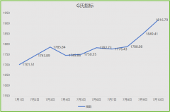 ETH突破3000点史无前例的大牛开始了