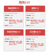 涨停雷达：AI应用+财税数字化+区块链+营收增长