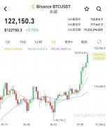 比特币迭创新高！