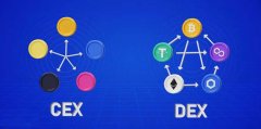 CEX和DEX是什么意思?C与D的区别是什么?