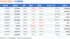 7月22日区块链50（399286）指数跌021%成份股汉威科