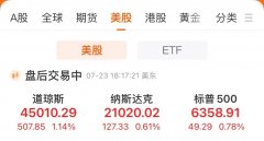 标普500与纳指创新高热门中概股大多上涨！特斯
