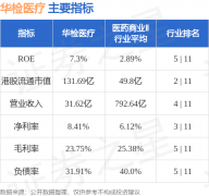 华检医疗(01931HK):打造“全球增强版以太坊(ETH