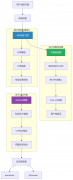 Enclave Markets:融合 CEX 与 DEX 的完全加密交易所(