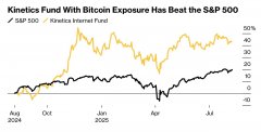 比特币ETF“拯救”股票共同基金?太火了现货以