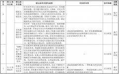 多旋翼无人机组合导航系统-多源信息融合算法（