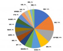 Web 30时代改变数字秩序背后的科技力量